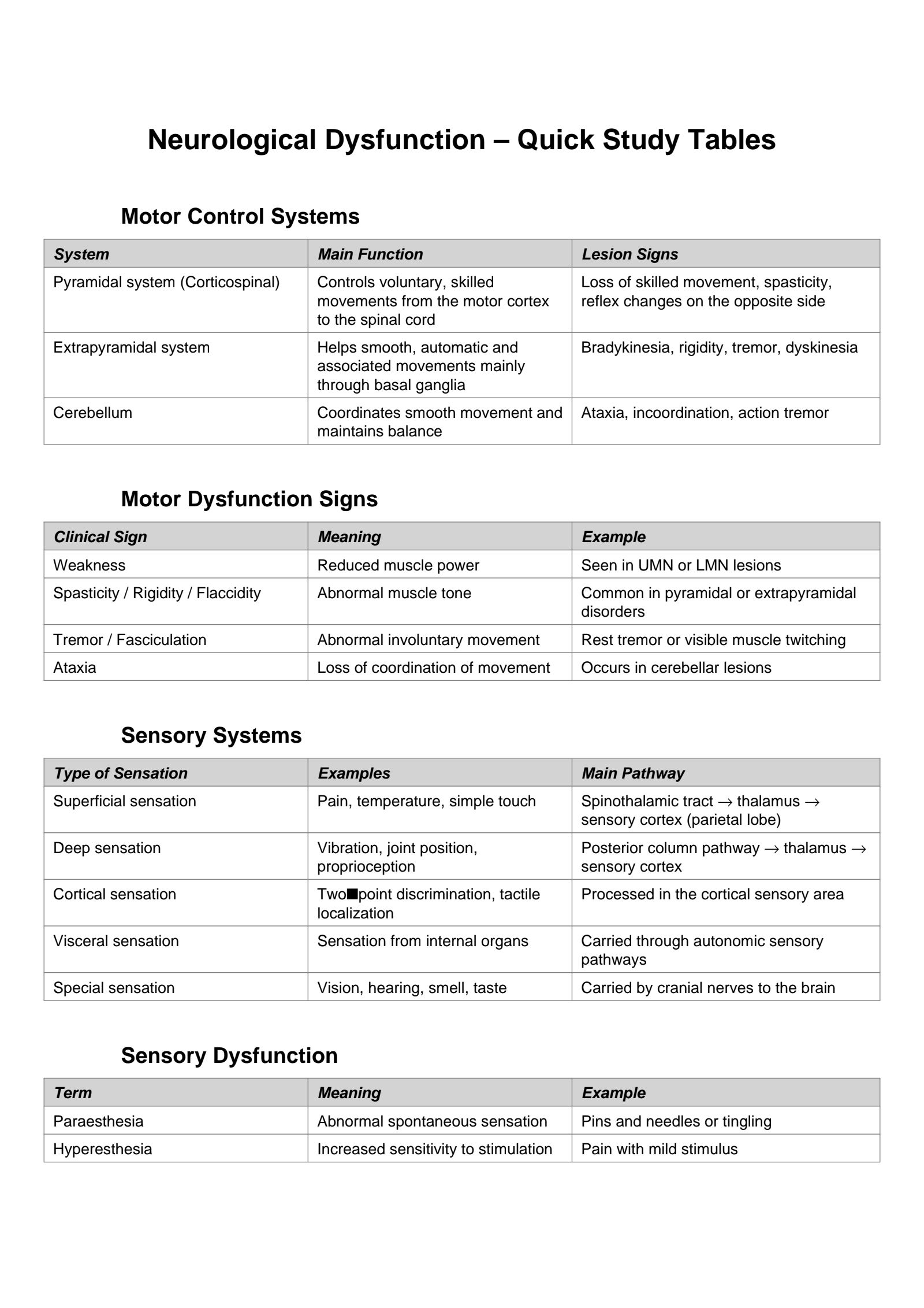 neurological_dysfunction_quick_tables_fixed_260308_٢٠٢٦٠٣٠٨١٨٥٥_٤٣١٩٢ 1.jpg
