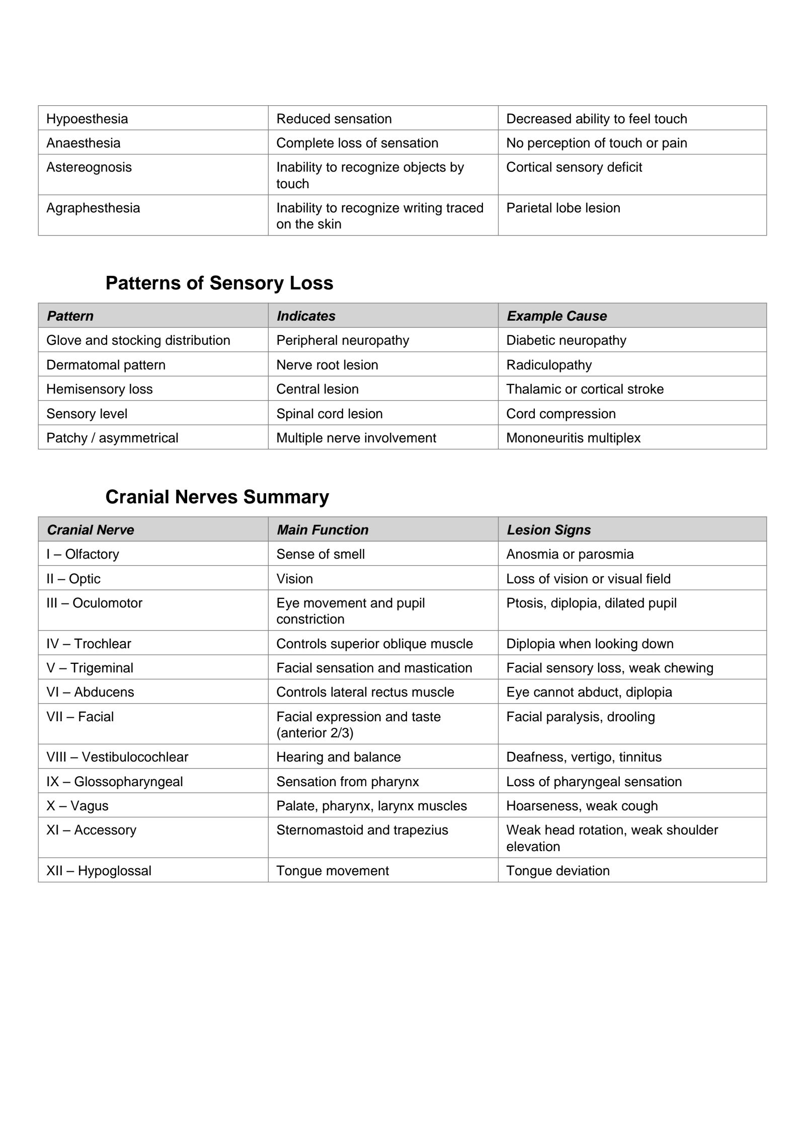 neurological_dysfunction_quick_tables_fixed_260308_٢٠٢٦٠٣٠٨١٨٥٥_٤٣٣٧٨ 2.jpg